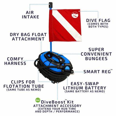 The Birthday TOUR 2017“NOMAD” Mini Mat This INVENTION!! Lets You Live UNDERWATER!! (Blu3 Nomad MINI